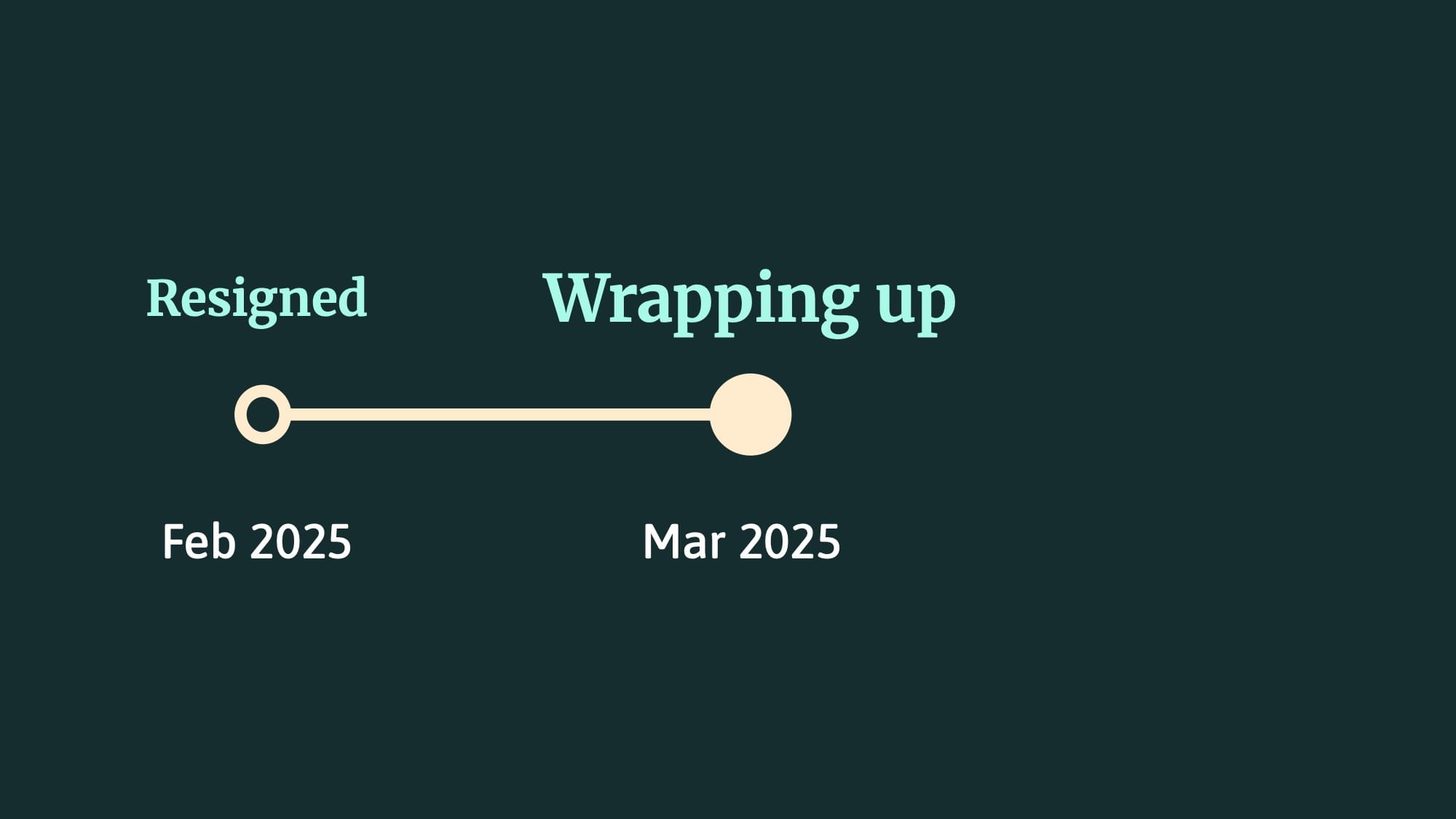 Slide - Resigned Feb 2025, Wrapping up Mar 2025