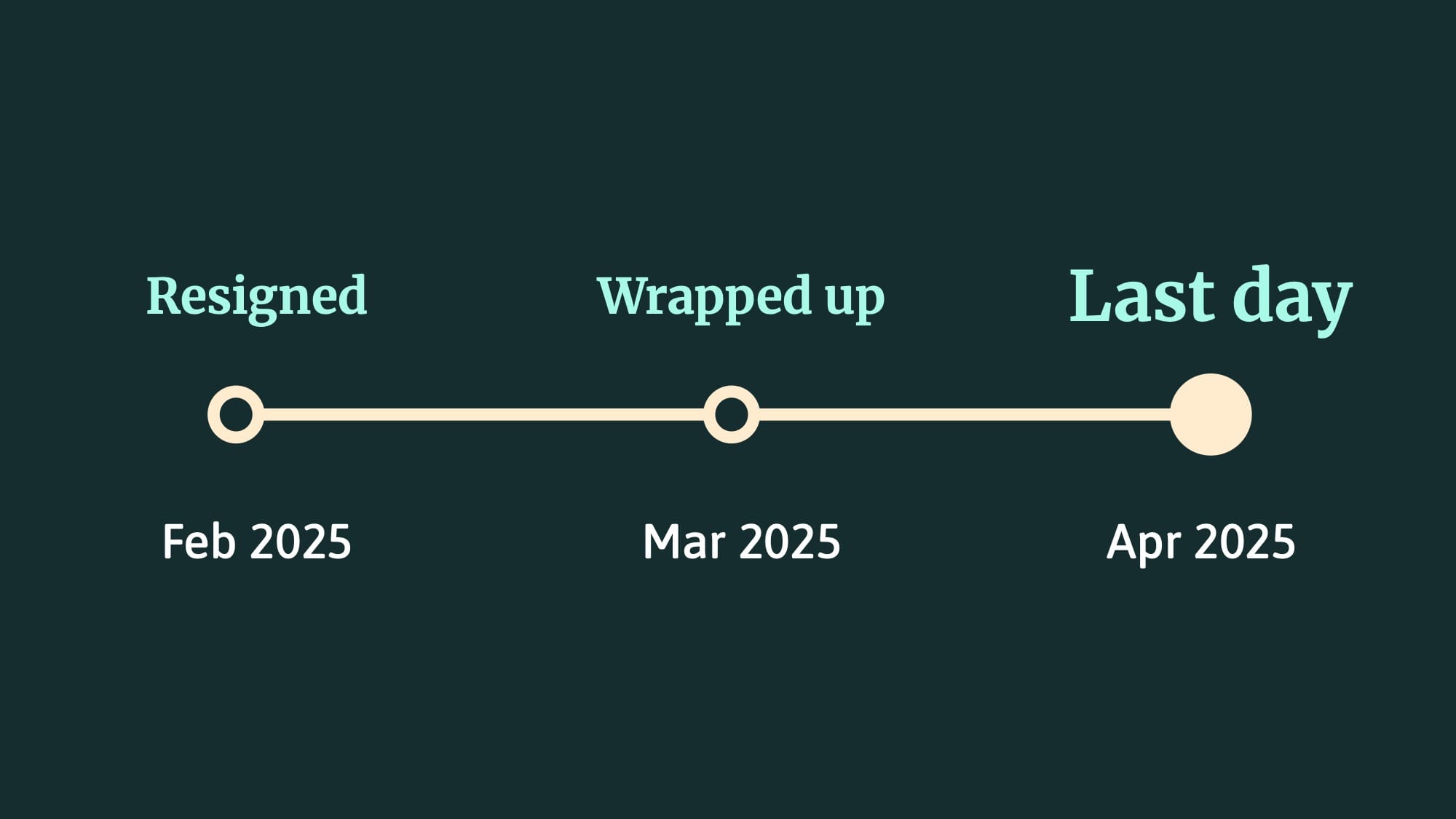Slide - Resigned Feb 2025, Wrapped up Mar 2025, Last day Apr 2025